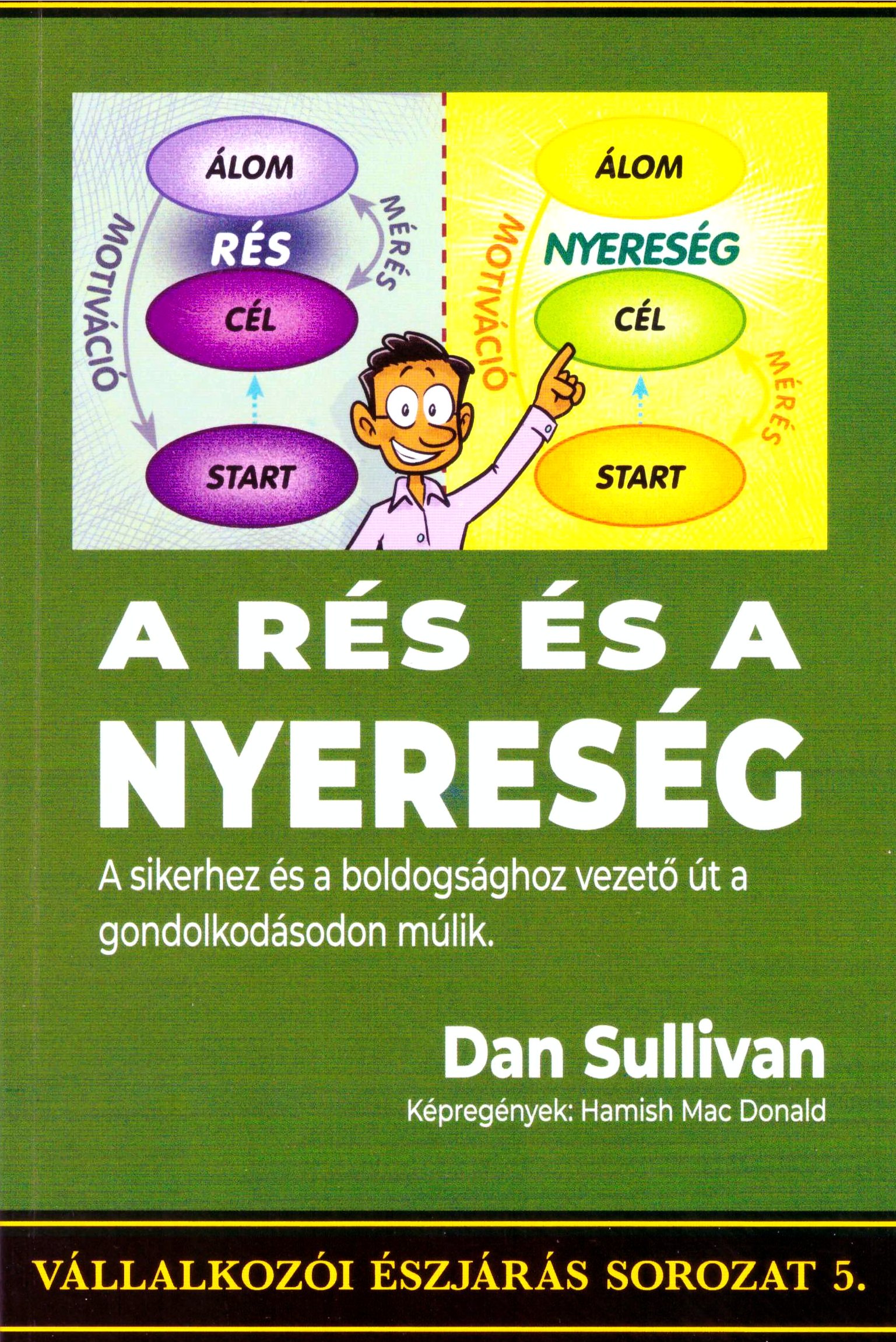 Dan Sullivan: A rés és a nyereség